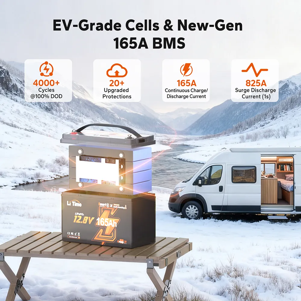 LiTime 12V 165Ah Smart Self Heating Lithium Battery for RV and Camping