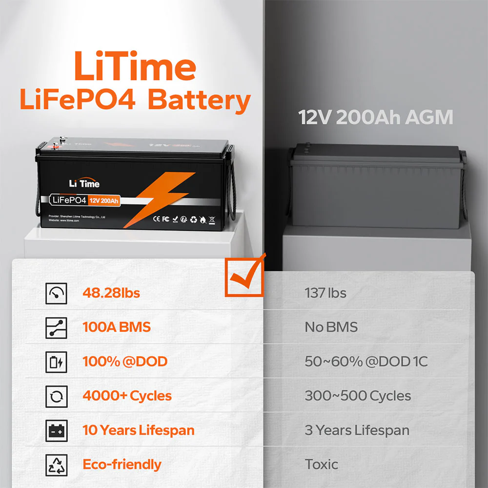 Refurbished LiTime LiFePO4 Batteries – Certified Performance, Clearance Sale 22 Refurbished LiTime LiFePO4 Batteries – Certified Performance, Clearance Sale