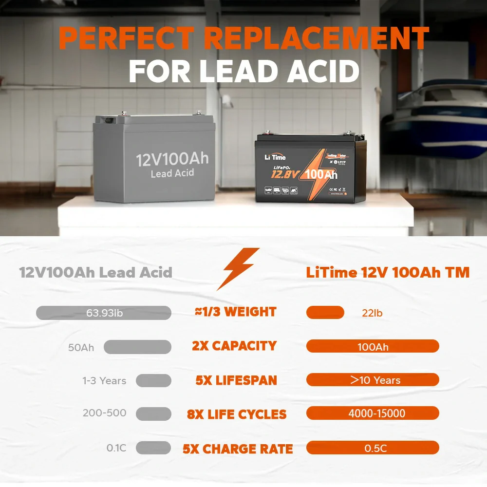 Refurbished LiTime LiFePO4 Batteries – Certified Performance, Clearance Sale 51 Refurbished LiTime LiFePO4 Batteries – Certified Performance, Clearance Sale