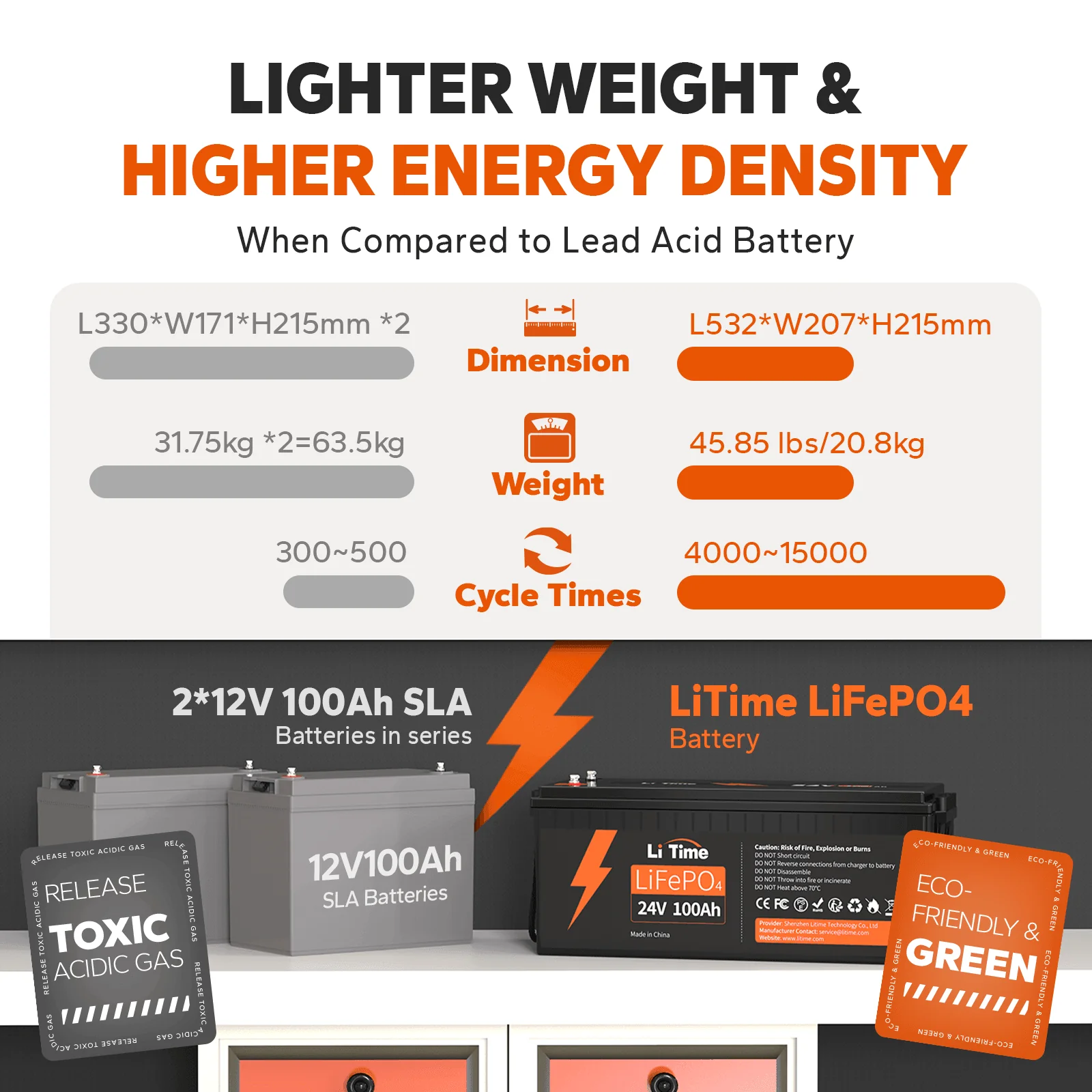 ✅Like New✅LiTime 24V 100Ah LiFePO4 Lithium Battery 5 ✅Like New✅LiTime 24V 100Ah LiFePO4 Lithium Battery