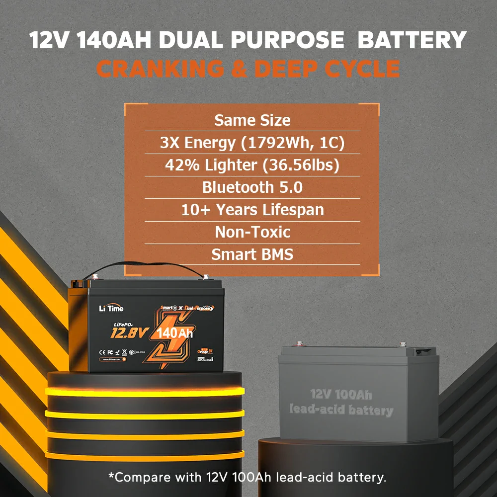 ✅Like New✅LiTime 12V 140Ah Bluetooth Dual Purpose 1000 CCA Marine Battery