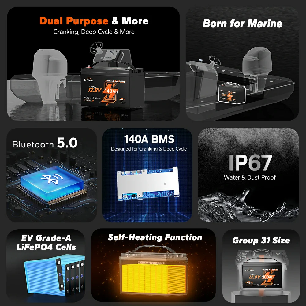 ✅Like New✅LiTime 12V 140Ah Bluetooth Dual Purpose 1000 CCA Marine Battery