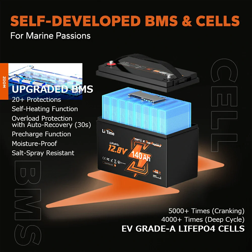 ✅Like New✅LiTime 12V 140Ah Bluetooth Dual Purpose 1000 CCA Marine Battery