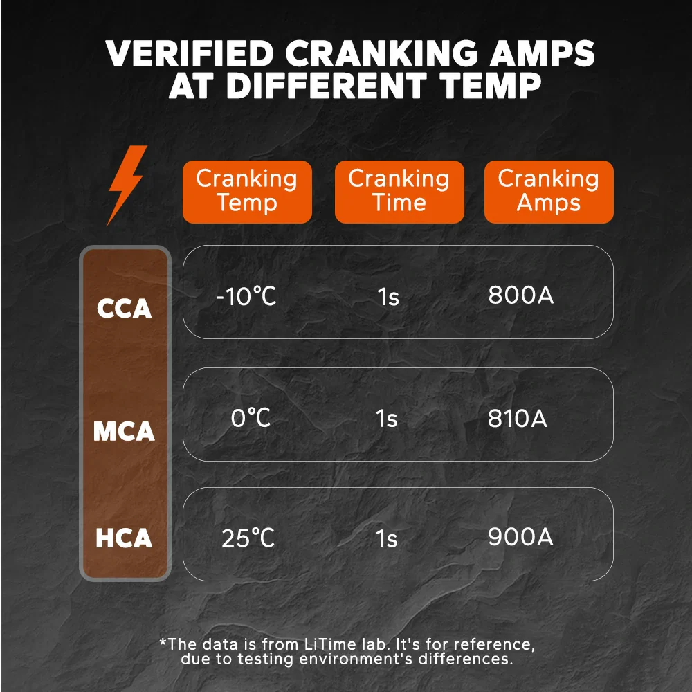 ✅Like New✅LiTime 12V 20Ah 800 CCA Marine Starting Lithium Battery 5 ✅Like New✅LiTime 12V 20Ah 800 CCA Marine Starting Lithium Battery