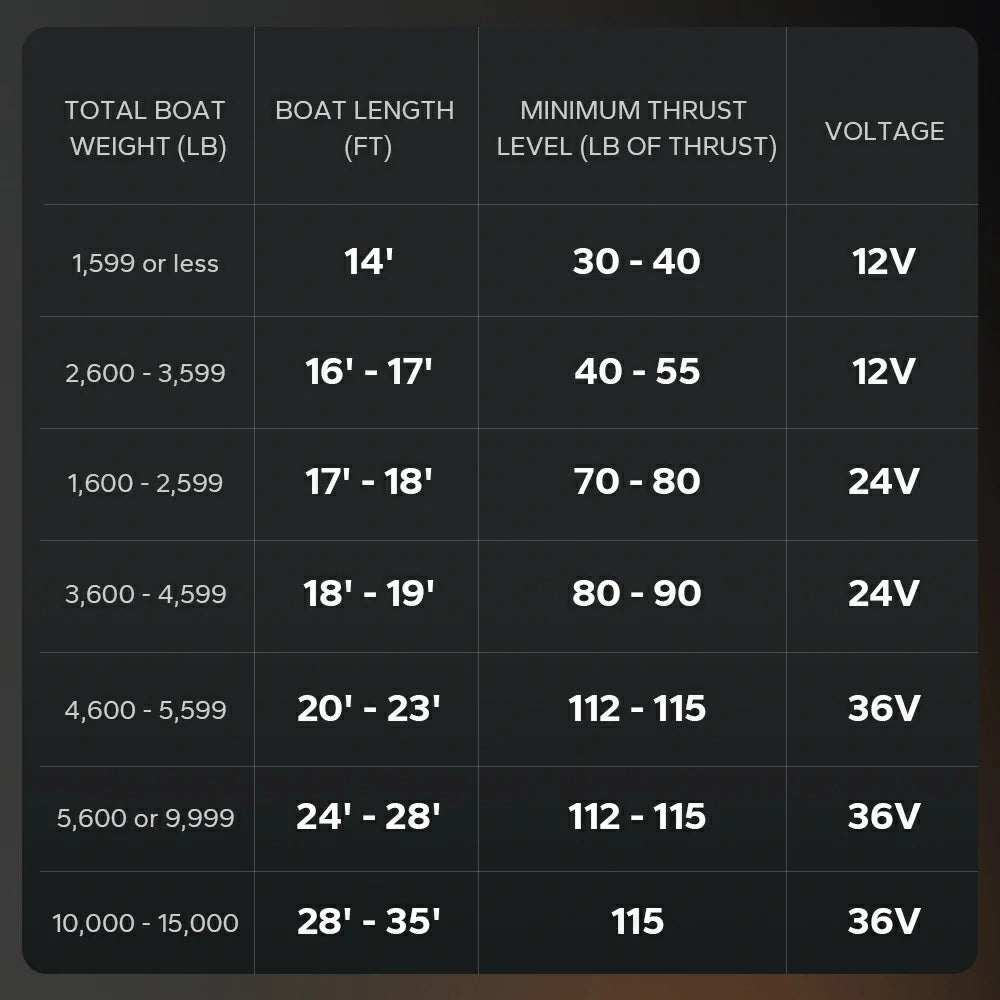 ✅Like New✅LiTime 12V 100Ah Marine Battery for Electric Outboard Trolling Motor