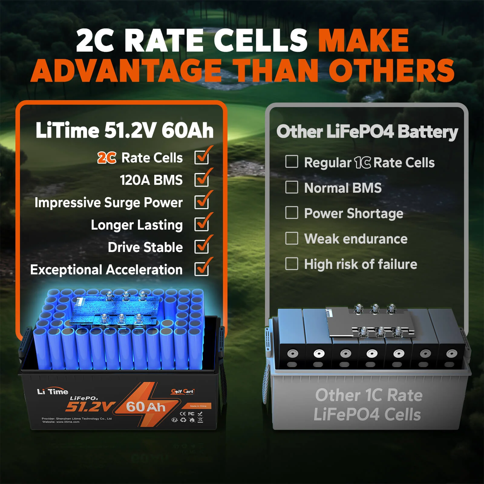 ✅Like New✅LiTime 48V (51.2V) 60Ah Lithium Golf Cart Battery