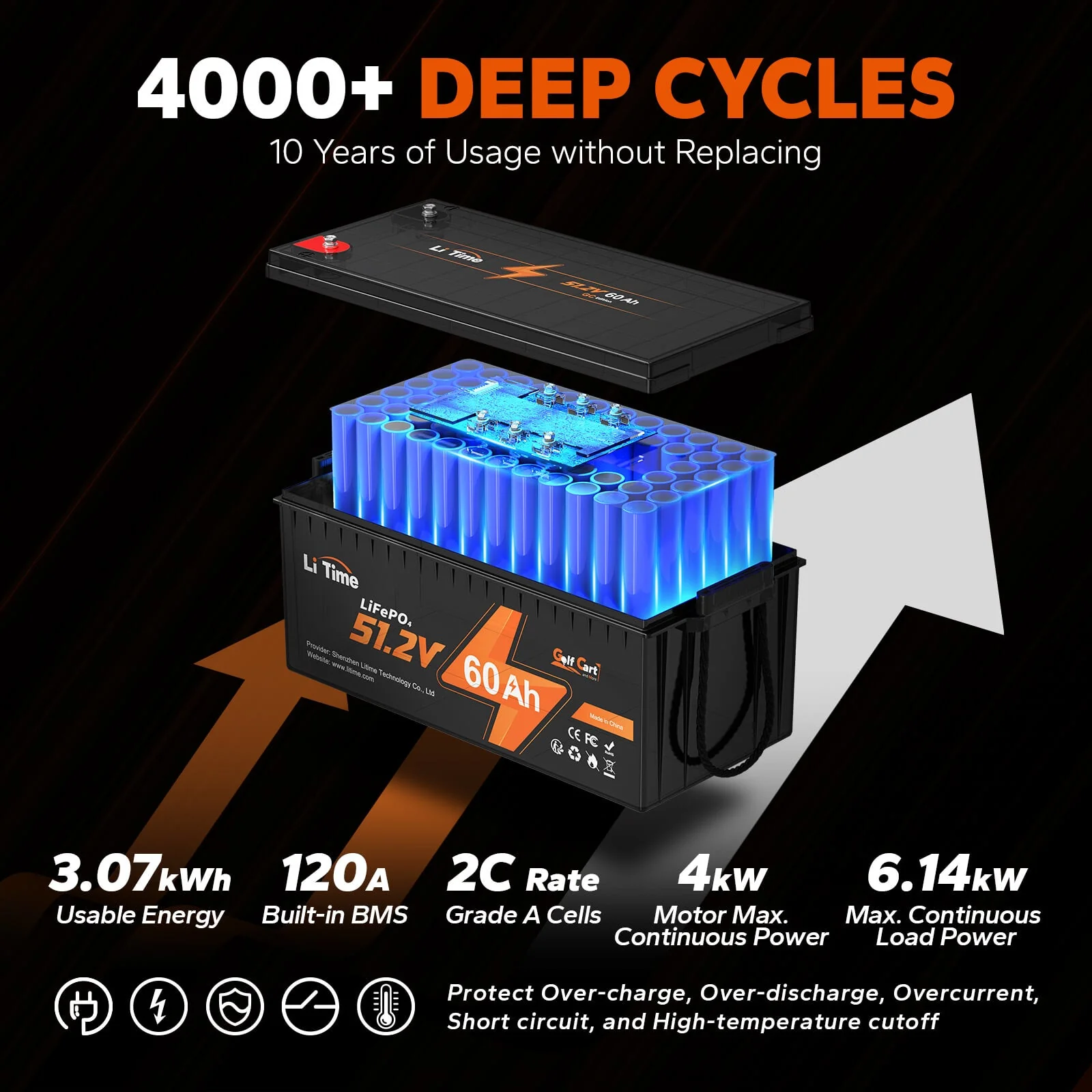 ✅Like New✅LiTime 48V (51.2V) 60Ah Lithium Golf Cart Battery