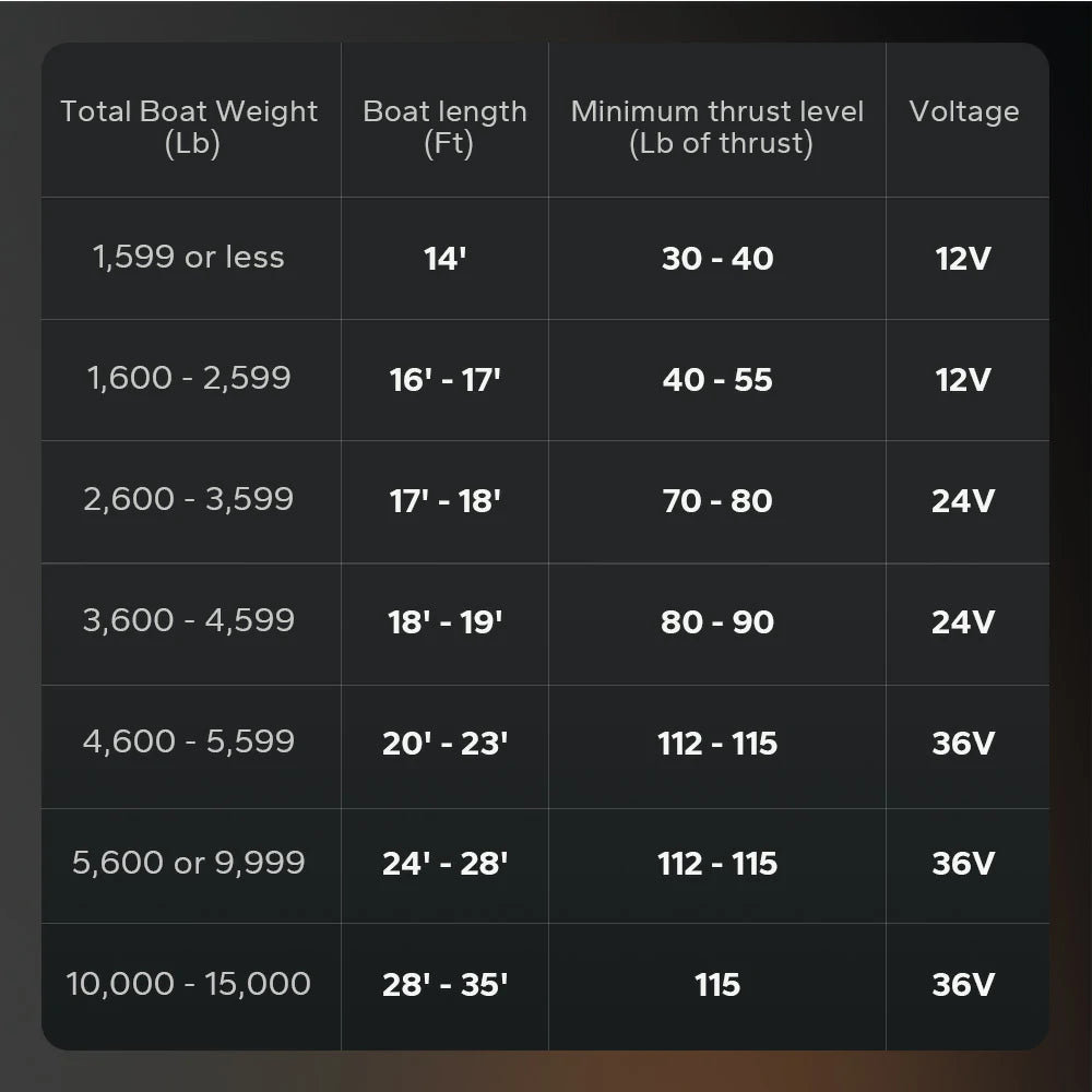 ✅Like New✅LiTime 36V 100Ah OBM Outboard Motor Lithium Marine Electric Boat Battery
