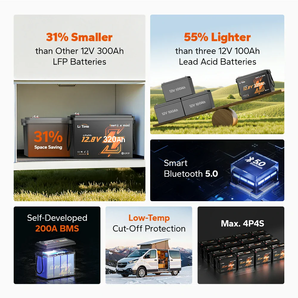 LiTime 12V 320Ah Mini Bluetooth Lithium Battery for RV and Camping 3 LiTime 12V 320Ah Mini Bluetooth Lithium Battery for RV and Camping