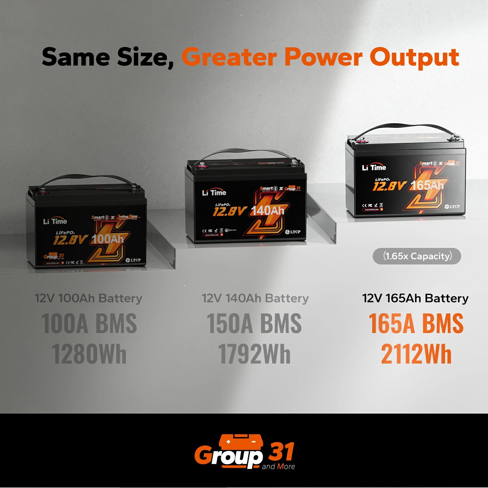 ✅Like New✅LiTime 12V 165Ah Bluetooth Lithium Battery for RV and Marine