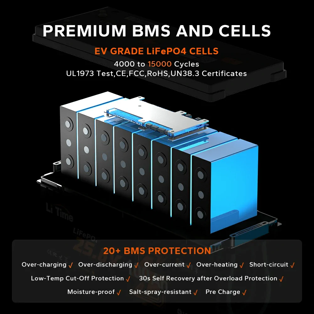 ✅Like New✅LiTime 24V 100Ah LiFePO4 Bluetooth Lithium RV, Marine Battery with Low-Temp Protection 930 ✅Like New✅LiTime 24V 100Ah LiFePO4 Bluetooth Lithium RV, Marine Battery with Low-Temp Protection