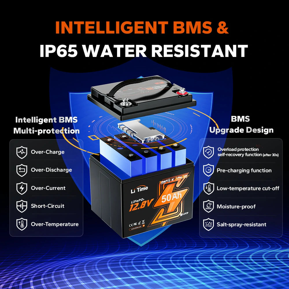 ✅Like New✅LiTime 12V 50Ah Lithium Bluetooth Battery for Trolling Motor 6 ✅Like New✅LiTime 12V 50Ah Lithium Bluetooth Battery for Trolling Motor