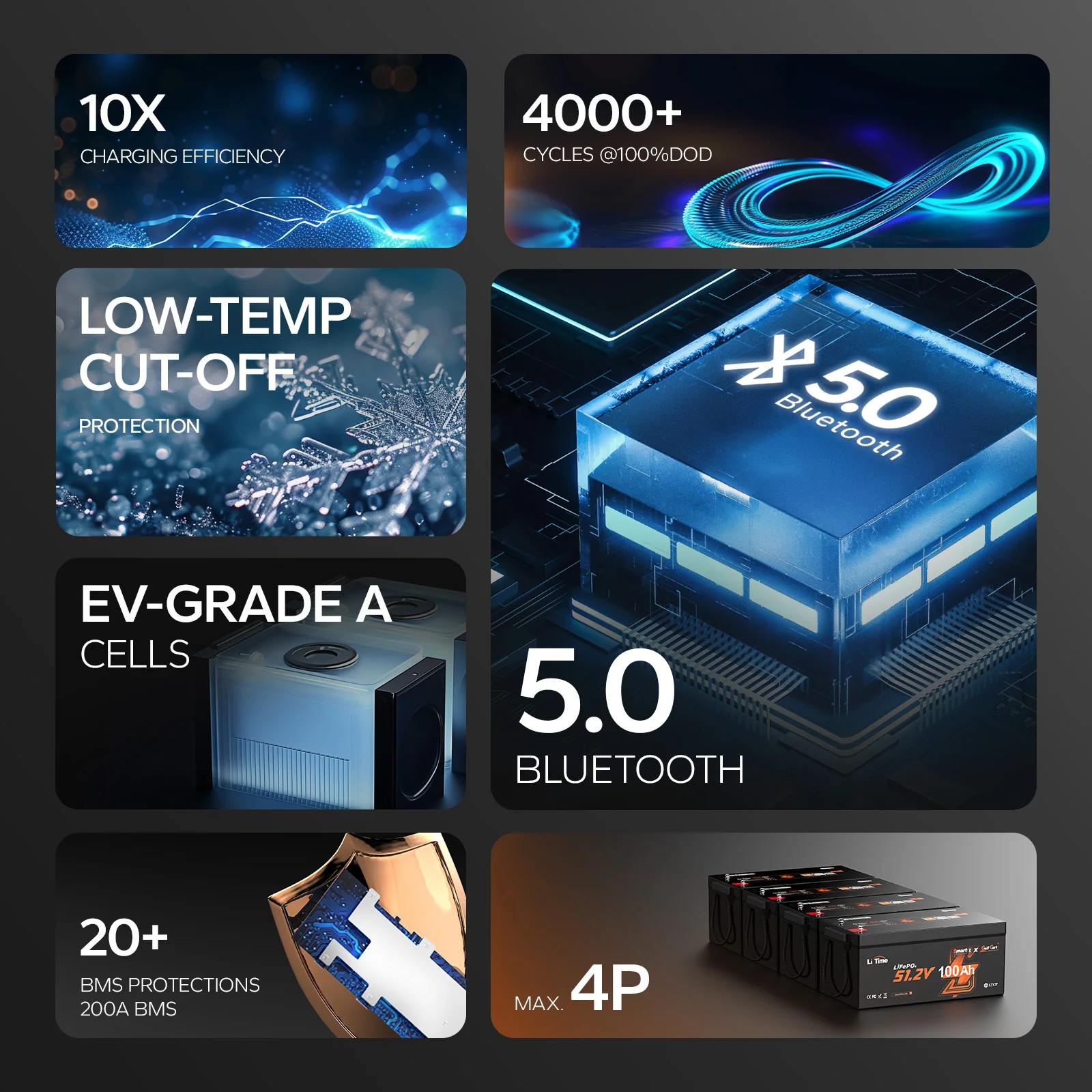 ✅Like New✅LiTime 48V (51.2V) 100Ah Golf Cart Bluetooth Lithium Battery