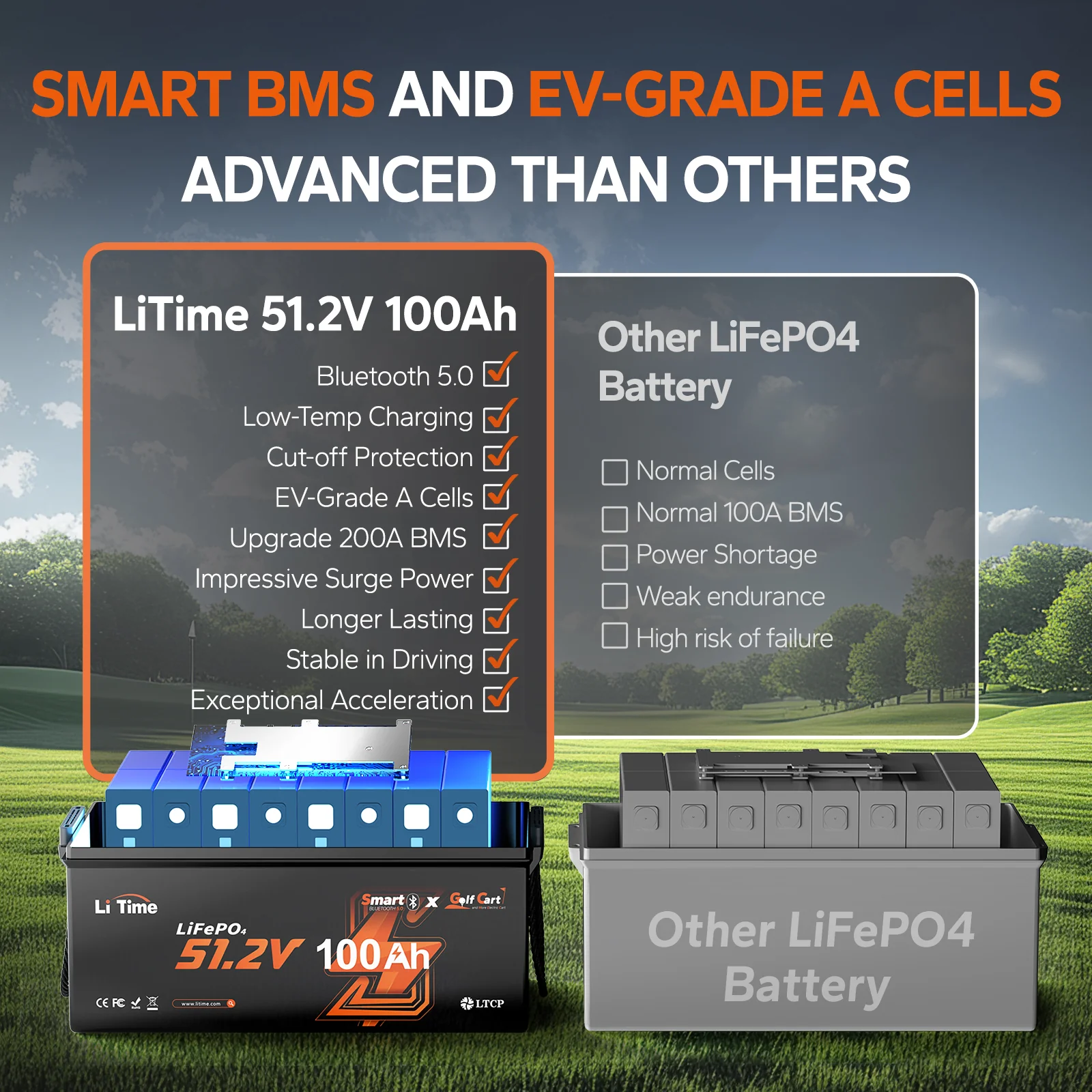 ✅Like New✅LiTime 48V (51.2V) 100Ah Golf Cart Bluetooth Lithium Battery