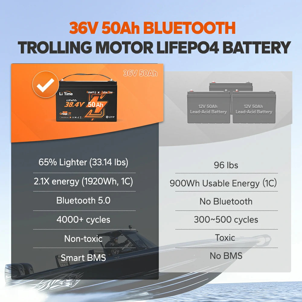✅Like New✅LiTime 36V 50Ah Marine Trolling Motor Lithium Bluetooth Battery