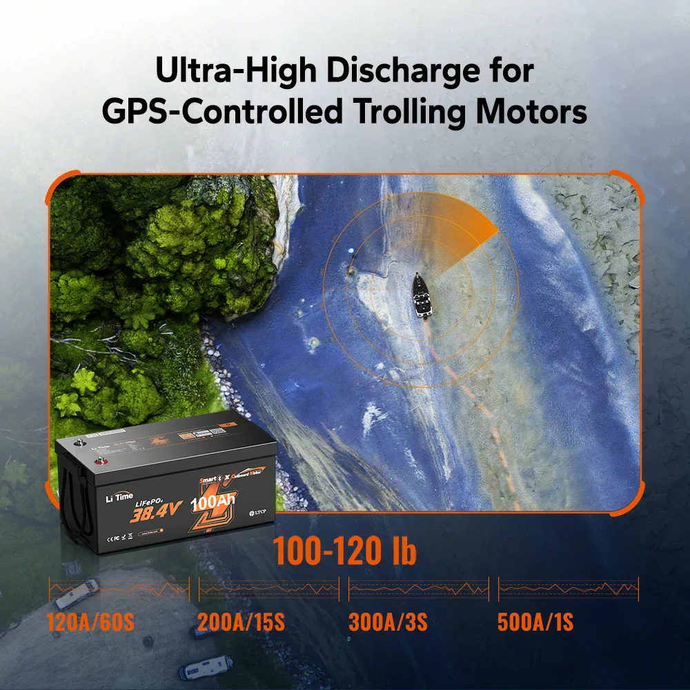 LiTime Deep Cycle Lithium Batteries for Marine, Solar & RV