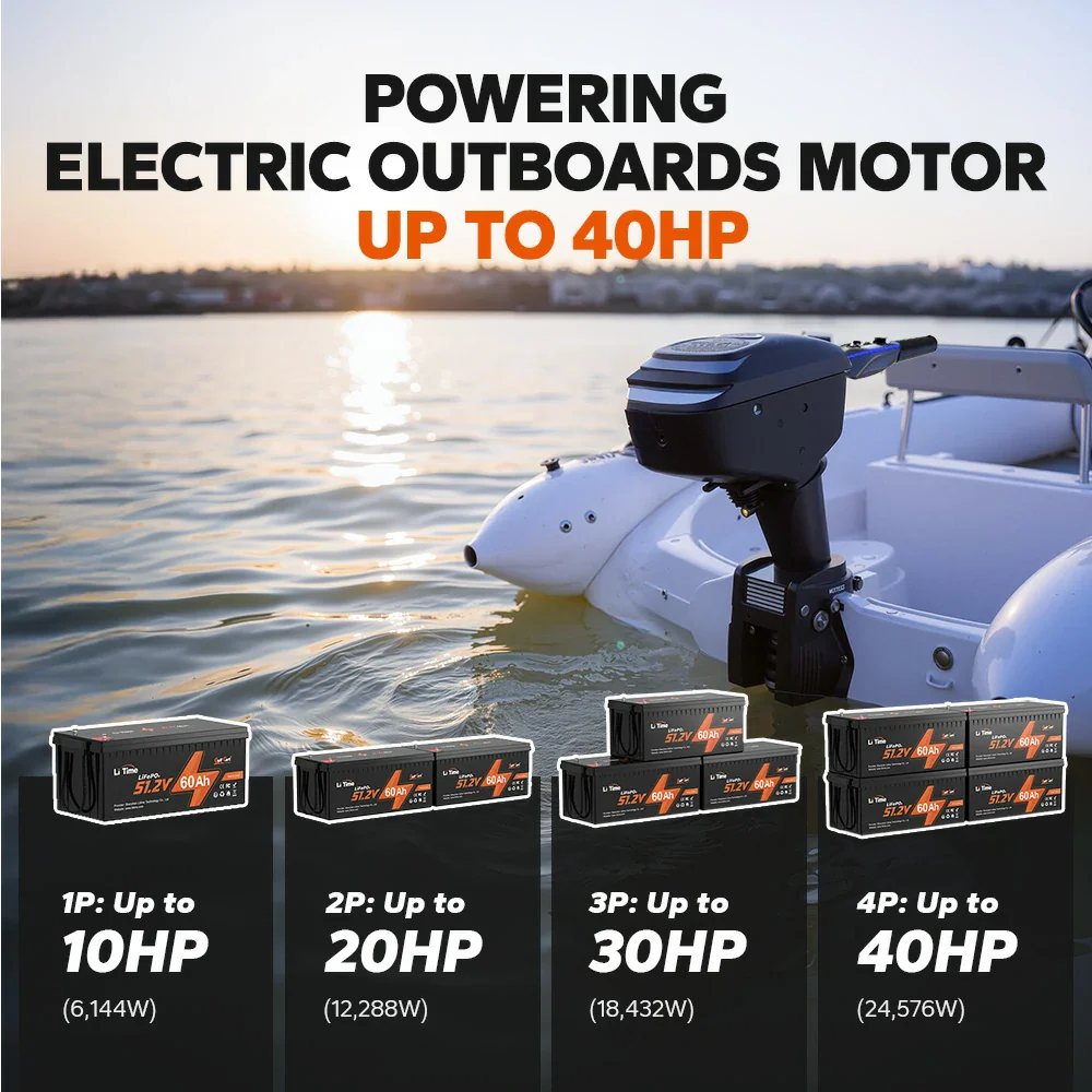 LiTime Deep Cycle Lithium Batteries for Marine, Solar & RV