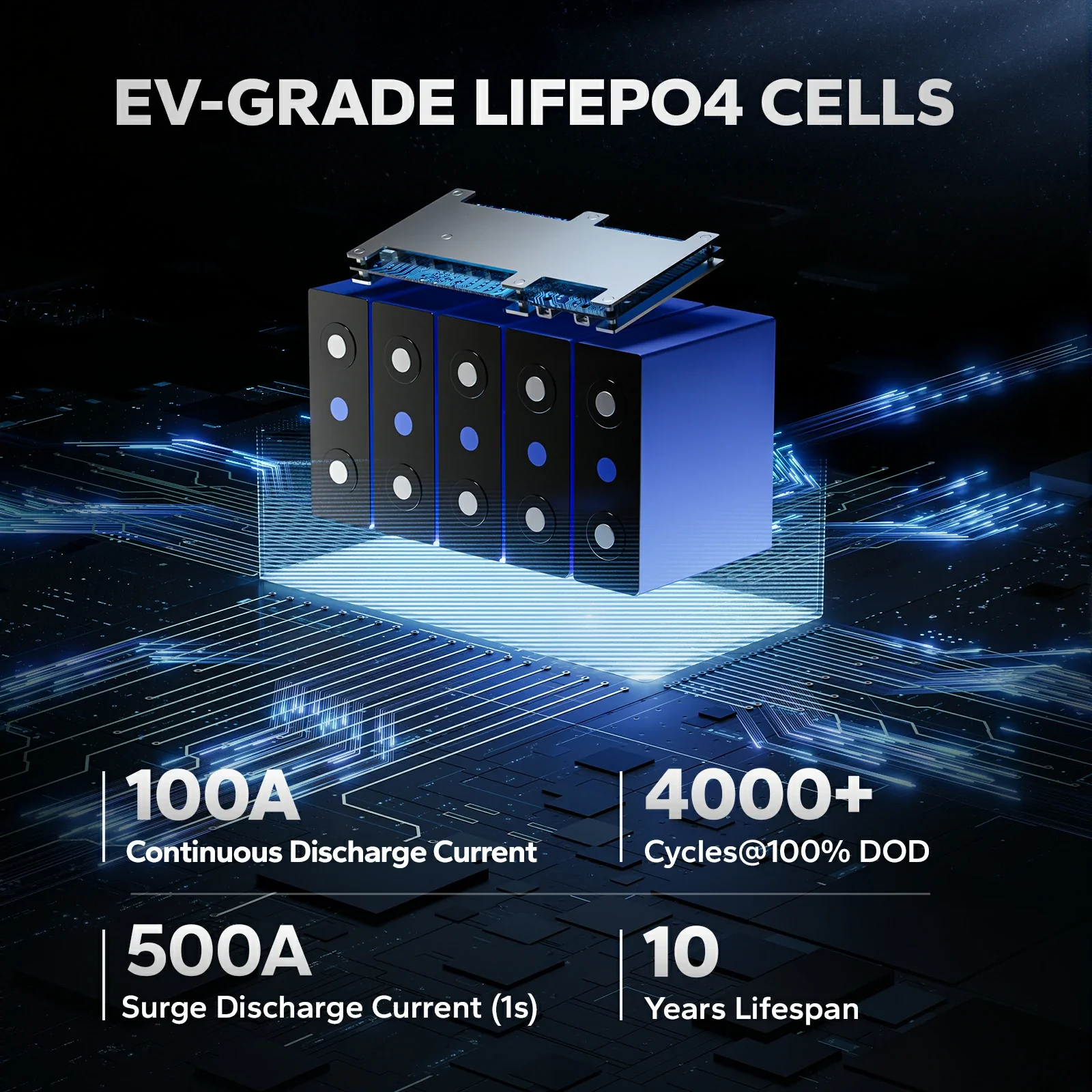 LiTime Deep Cycle Lithium Batteries for Marine, Solar & RV