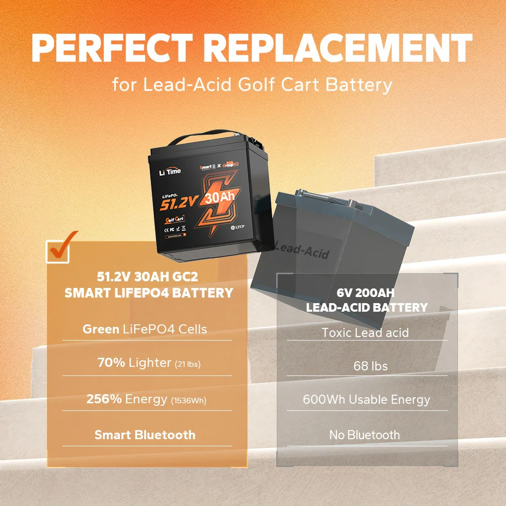 ✅Like New✅LiTime 48V 30Ah GC2 Bluetooth Golf Cart Lithium Battery 4 ✅Like New✅LiTime 48V 30Ah GC2 Bluetooth Golf Cart Lithium Battery