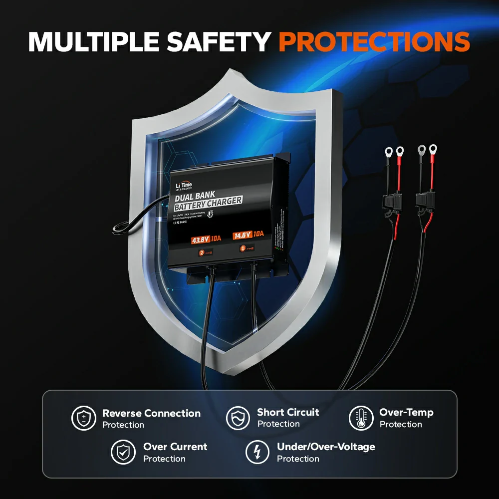 ✅Like New✅LiTime 10A 2 Bank 36V & 12V Battery Charger