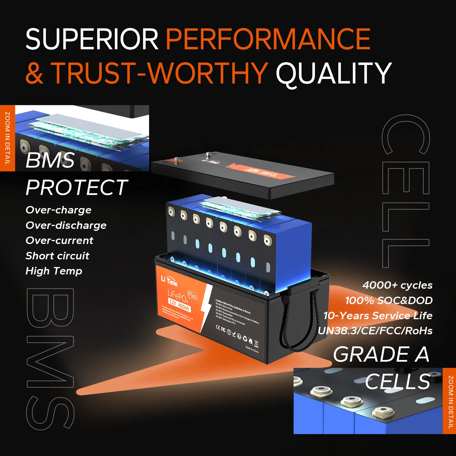 ✅Like New✅LiTime 12V 400Ah LiFePO4 Lithium Battery