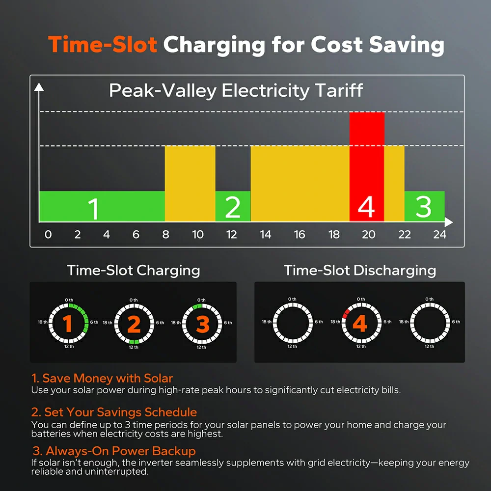 LiTime 48V 5kW Split Phase All-In-One Solar Inverter Charger