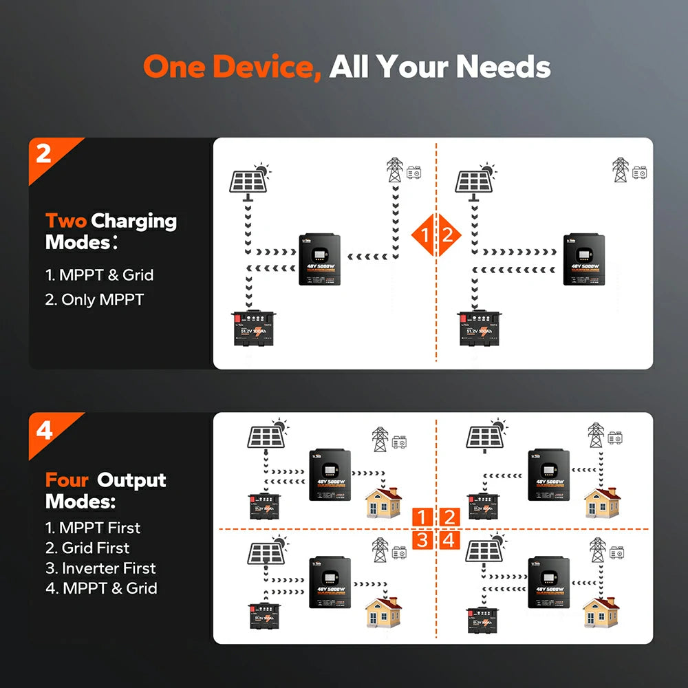 LiTime 48V 5kW Split Phase All-In-One Solar Inverter Charger
