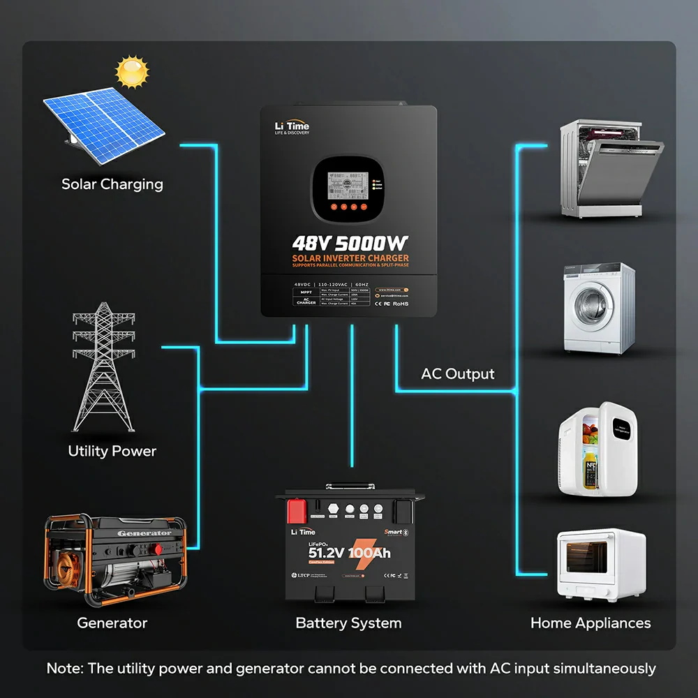 LiTime 48V 5kW Split Phase All-In-One Solar Inverter Charger