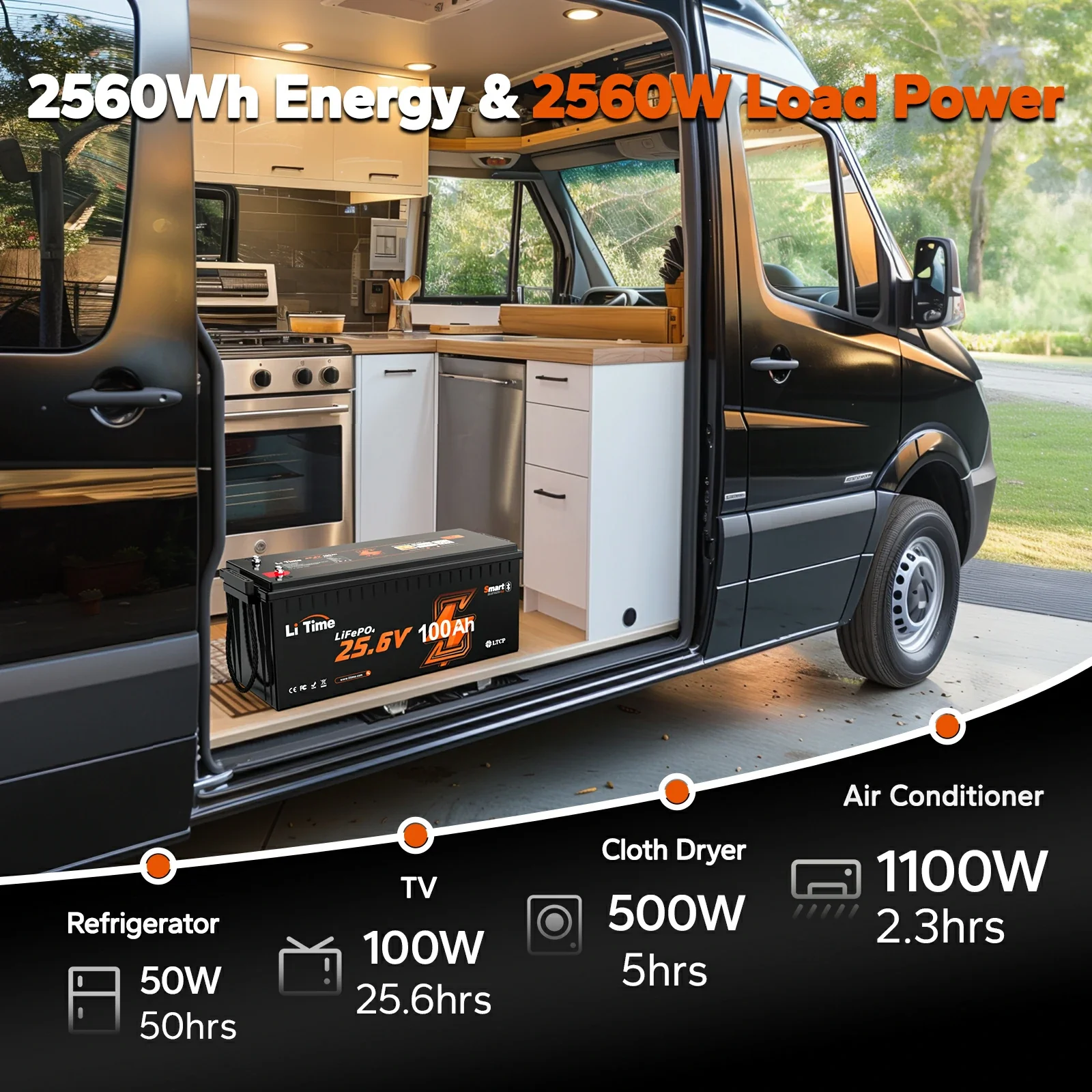 ✅Like New✅LiTime 24V 100Ah LiFePO4 Bluetooth Lithium RV, Marine Battery with Low-Temp Protection 766 ✅Like New✅LiTime 24V 100Ah LiFePO4 Bluetooth Lithium RV, Marine Battery with Low-Temp Protection