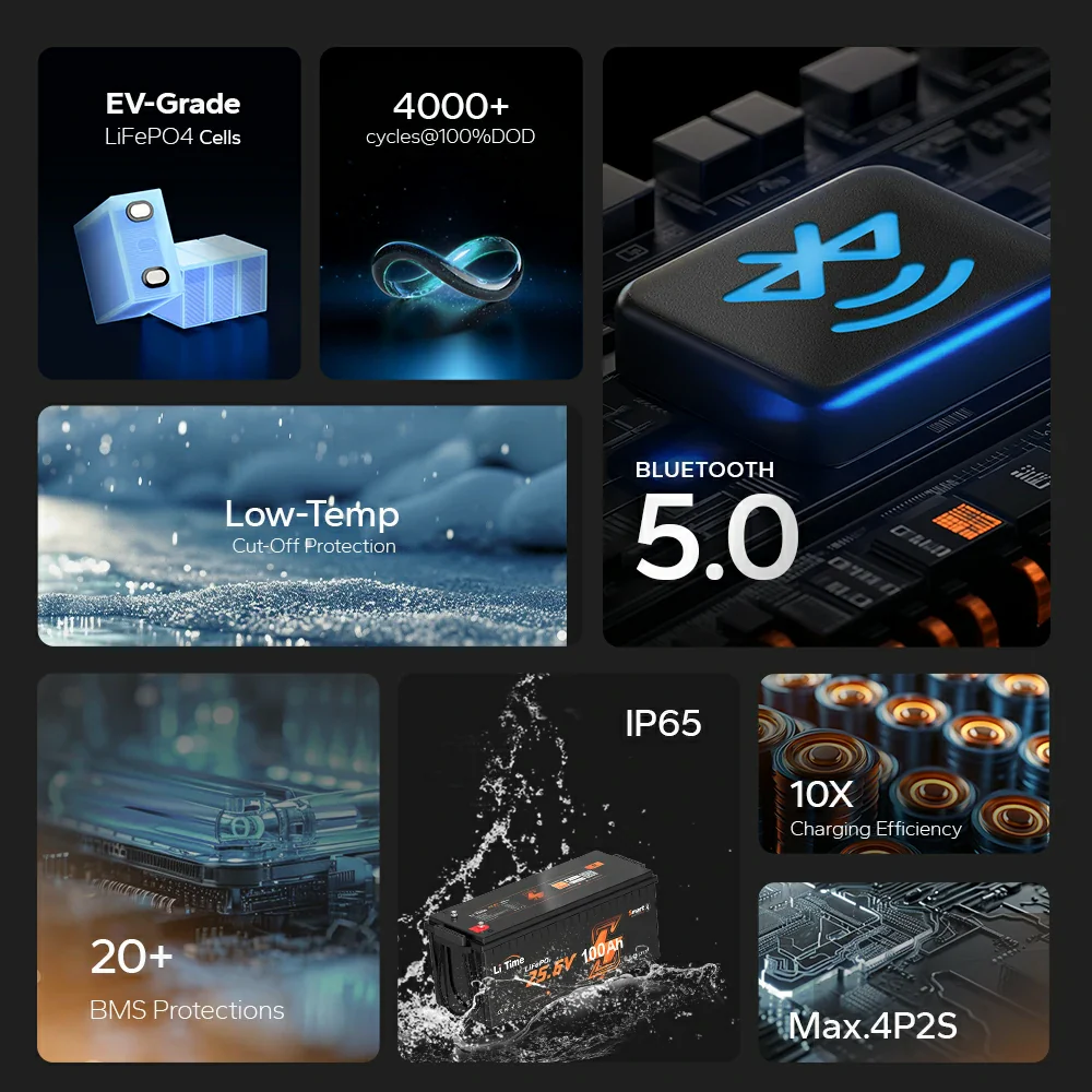 ✅Like New✅LiTime 24V 100Ah LiFePO4 Bluetooth Lithium RV, Marine Battery with Low-Temp Protection 746 ✅Like New✅LiTime 24V 100Ah LiFePO4 Bluetooth Lithium RV, Marine Battery with Low-Temp Protection