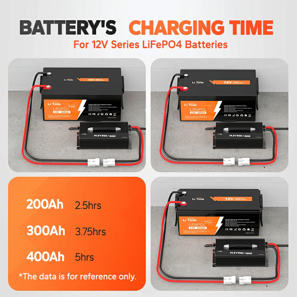 ✅Like New✅LiTime 12V (14.6V) 80A Mountable LiFePO4 Battery Charger 9 ✅Like New✅LiTime 12V (14.6V) 80A Mountable LiFePO4 Battery Charger