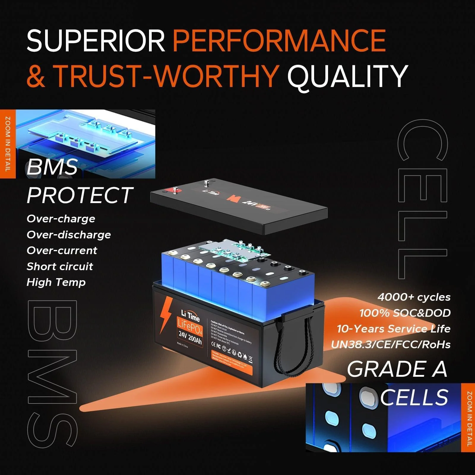 ✅Like New✅LiTime 24V 200Ah LiFePO4 Lithium Battery 3 ✅Like New✅LiTime 24V 200Ah LiFePO4 Lithium Battery