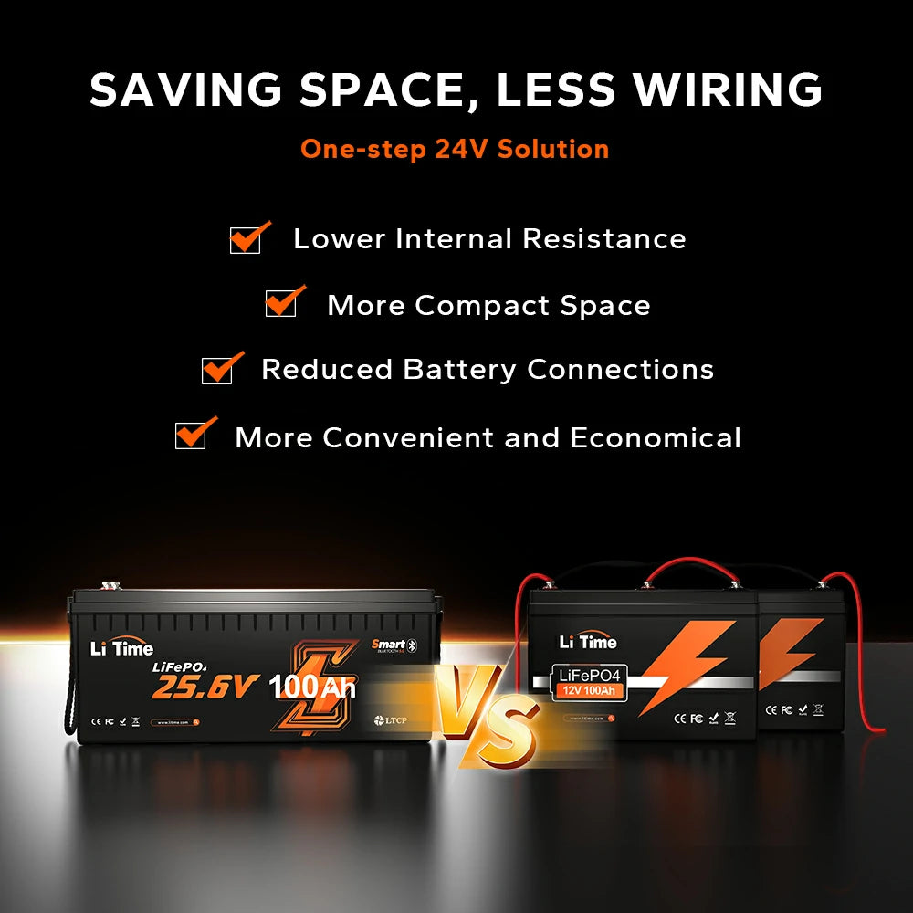 ✅Like New✅LiTime 24V 100Ah LiFePO4 Bluetooth Lithium RV, Marine Battery with Low-Temp Protection 721 ✅Like New✅LiTime 24V 100Ah LiFePO4 Bluetooth Lithium RV, Marine Battery with Low-Temp Protection
