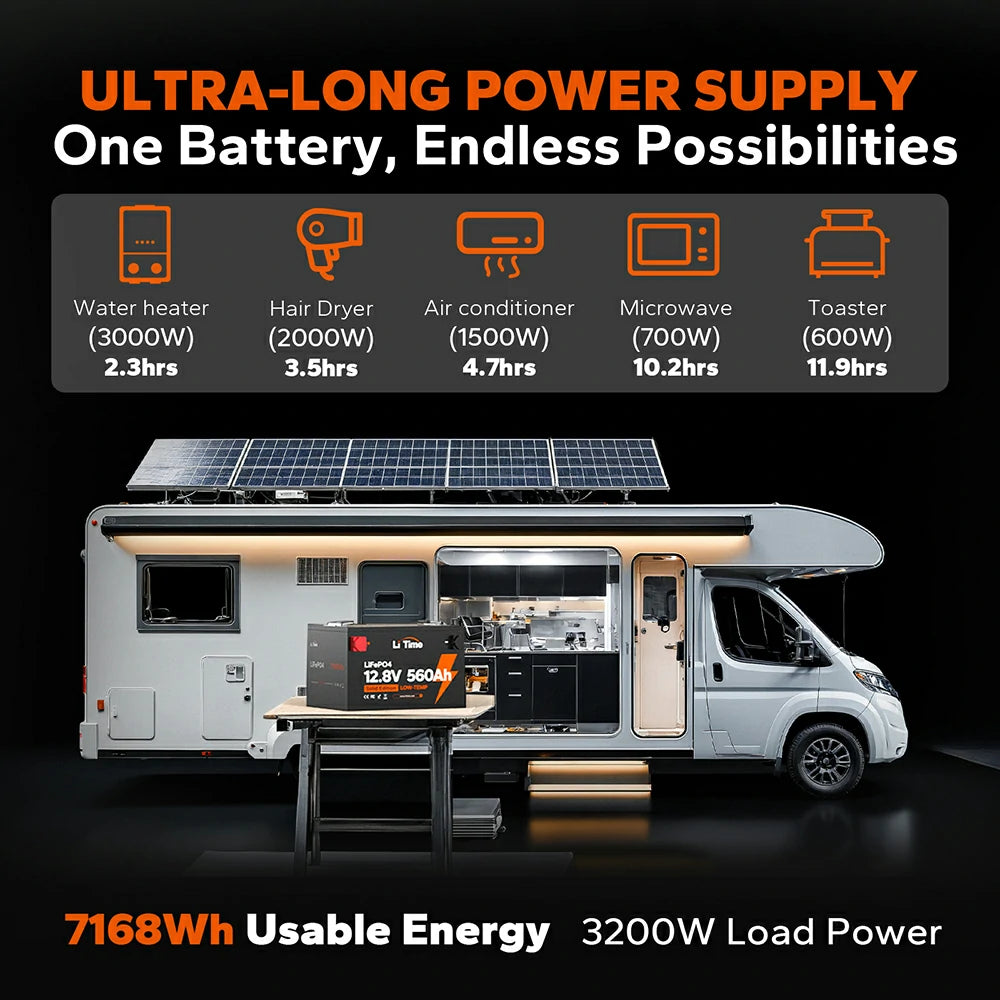 ✅Like New✅LiTime 12V 560Ah LiFePO4 Battery for Off Grid Solar System with Low Temp Protection 682 ✅Like New✅LiTime 12V 560Ah LiFePO4 Battery for Off Grid Solar System with Low Temp Protection