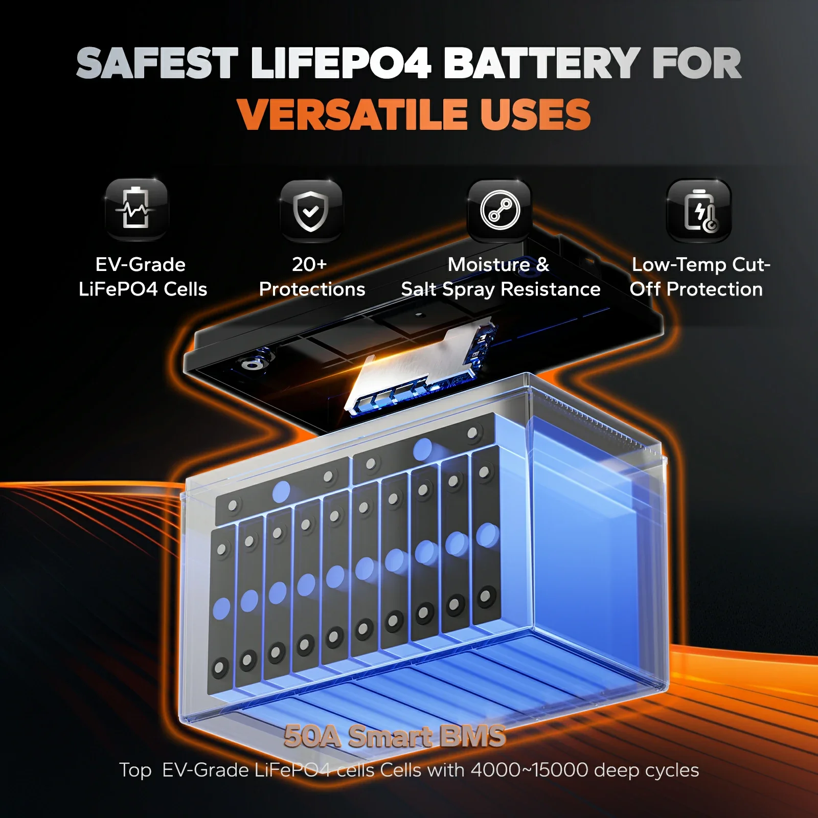 ✅Like New✅LiTime 36V 50Ah Marine Trolling Motor LiFePO4 Lithium Battery 5 ✅Like New✅LiTime 36V 50Ah Marine Trolling Motor LiFePO4 Lithium Battery