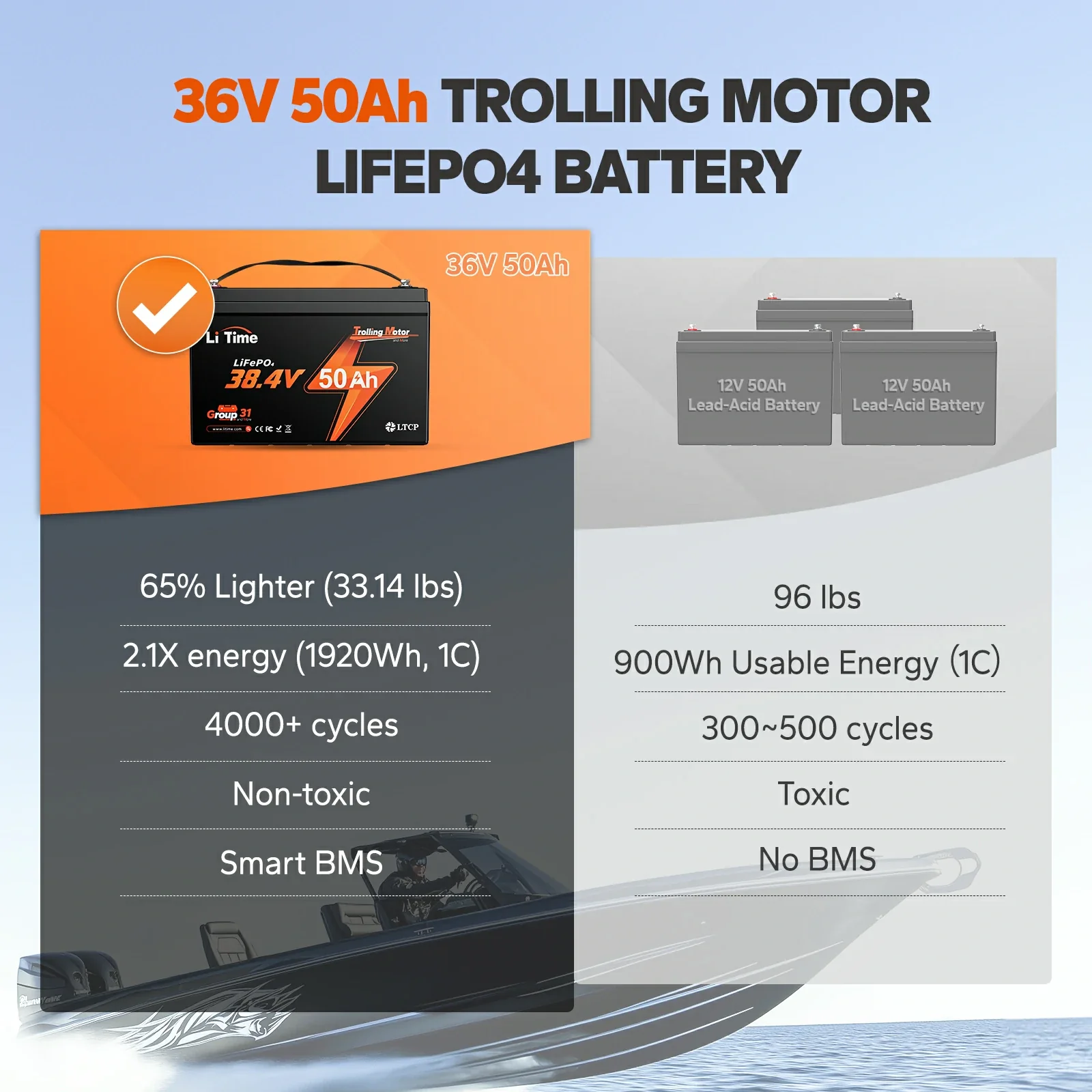 ✅Like New✅LiTime 36V 50Ah Marine Trolling Motor LiFePO4 Lithium Battery 7 ✅Like New✅LiTime 36V 50Ah Marine Trolling Motor LiFePO4 Lithium Battery