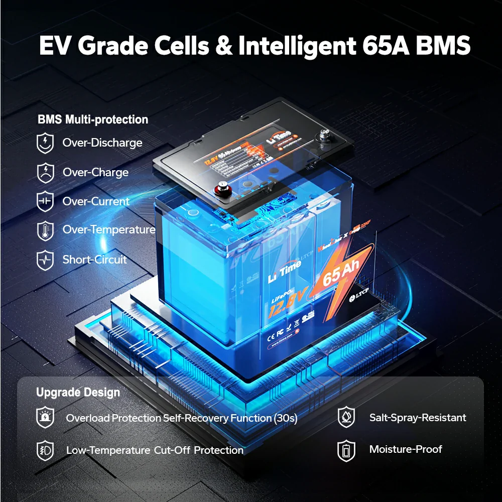 ✅Like New✅LiTime 12V 65Ah 22NF Lithium Battery for Trolling Motor, Heavy Duty Power Wheelchair, Mobility Scooter