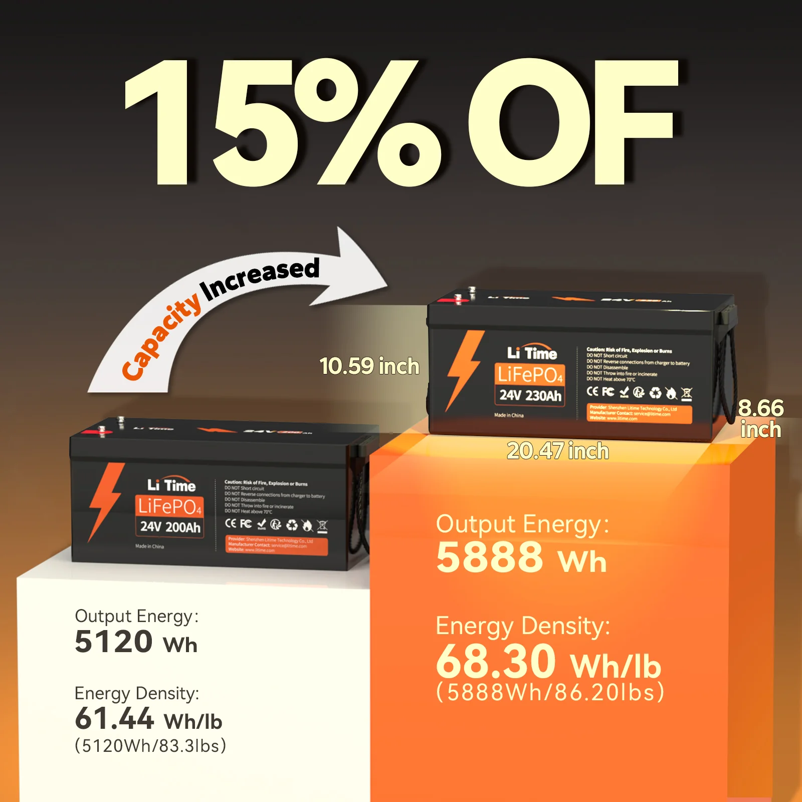 ✅Like New✅LiTime 24V 230Ah LiFePO4 Lithium Battery 4 ✅Like New✅LiTime 24V 230Ah LiFePO4 Lithium Battery