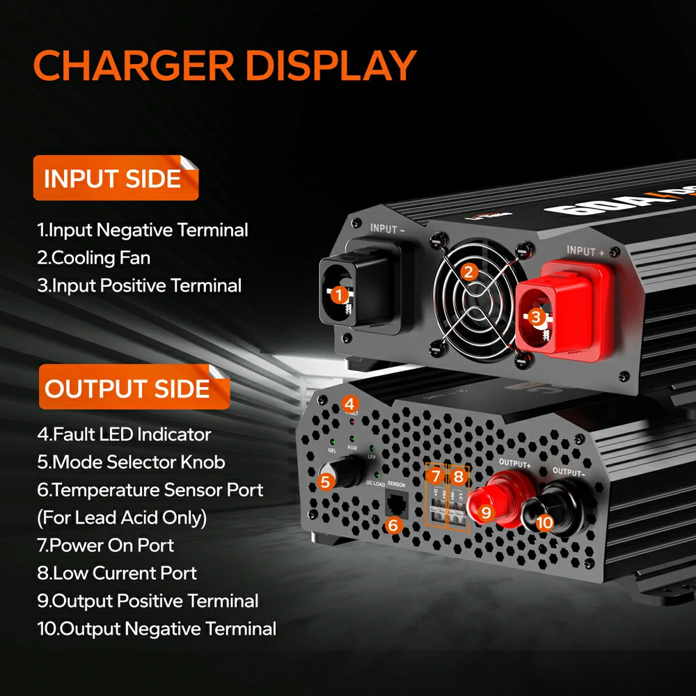 ✅Like New✅LiTime 12V 60A DC to DC Battery Charger 4 ✅Like New✅LiTime 12V 60A DC to DC Battery Charger