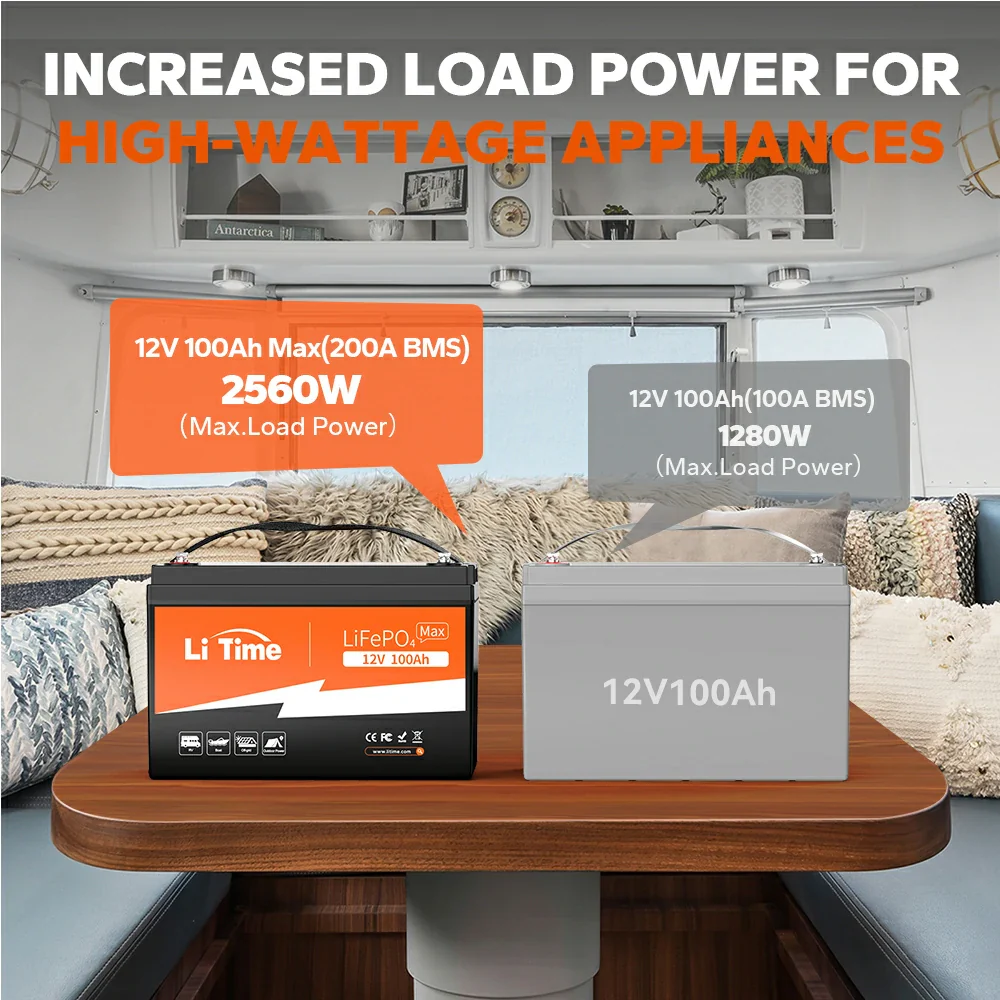 ✅Like New✅LiTime 12 Volt 100Ah Max LiFePO4 Battery | 2C Discharge Rate 4 ✅Like New✅LiTime 12 Volt 100Ah Max LiFePO4 Battery | 2C Discharge Rate