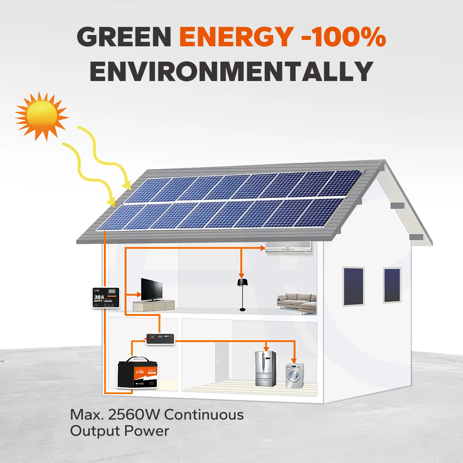 ✅Like New✅LiTime 12 Volt 100Ah Max LiFePO4 Battery | 2C Discharge Rate 7 ✅Like New✅LiTime 12 Volt 100Ah Max LiFePO4 Battery | 2C Discharge Rate