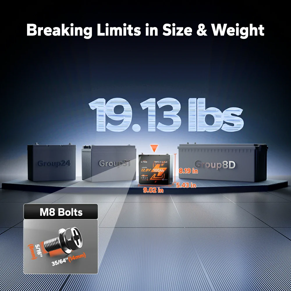 ✅Like New✅LiTime 12V 100Ah Xtra-Mini Bluetooth Small LiFePO4 Battery