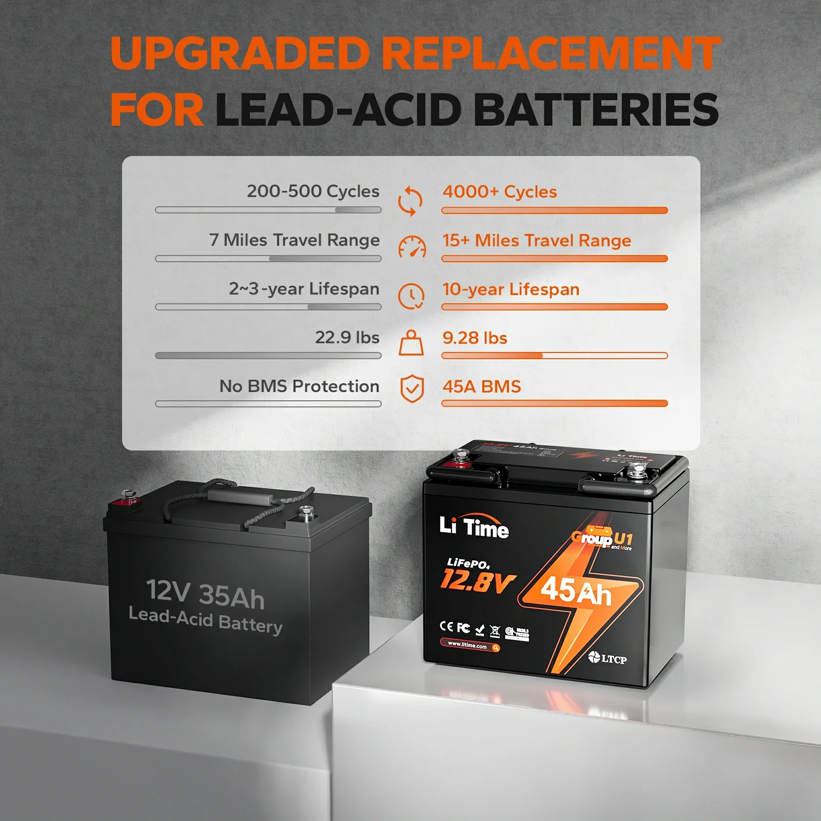 ✅Like New✅LiTime 12V 45Ah U1 Lithium Battery for Trolling Motor, Wheelchair & Mobility Scooter 713 ✅Like New✅LiTime 12V 45Ah U1 Lithium Battery for Trolling Motor, Wheelchair & Mobility Scooter