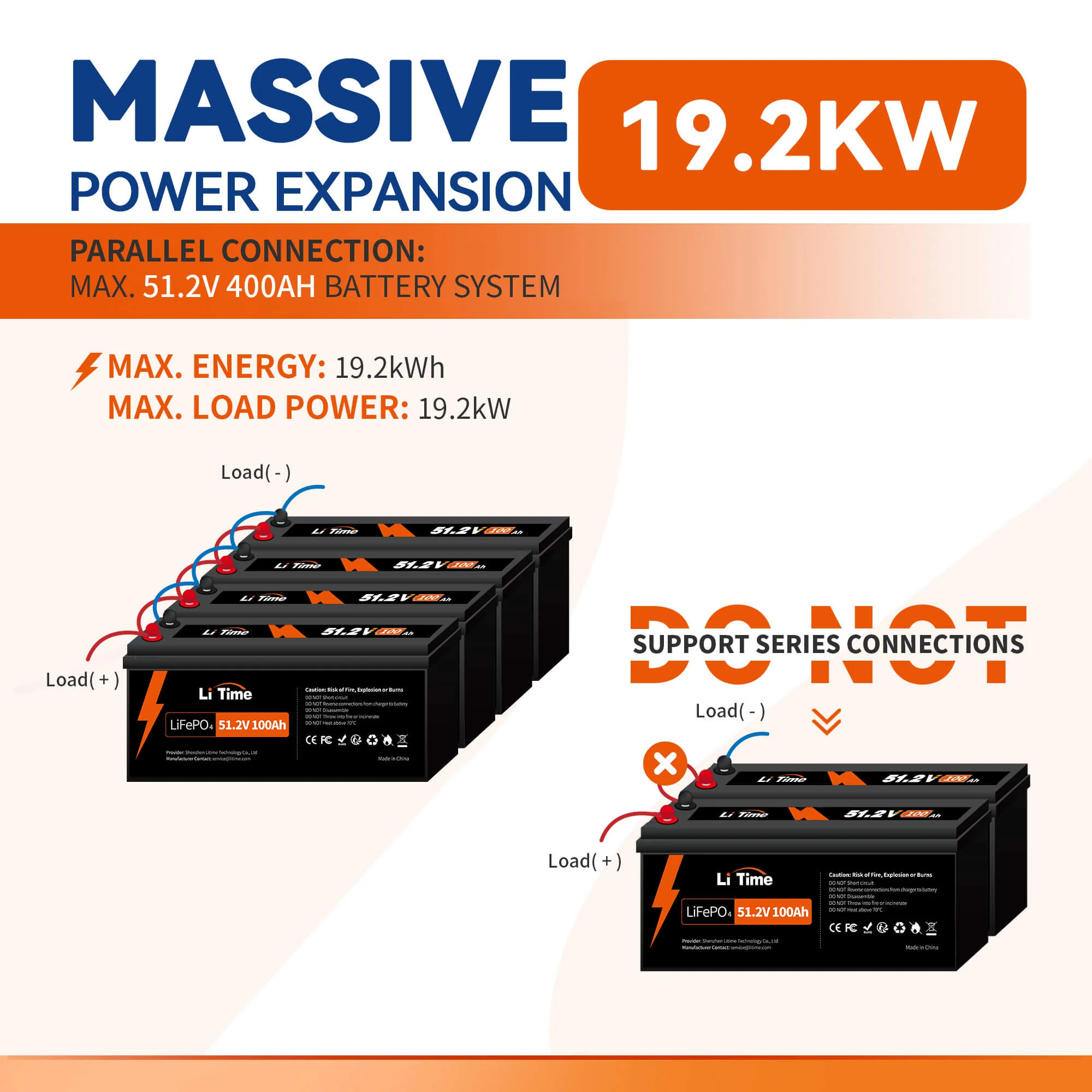 ✅Like New✅LiTime 48V 100Ah LiFePO4 Lithium Battery, Built-in 100A BMS, Max. 5120W Load Power 6 ✅Like New✅LiTime 48V 100Ah LiFePO4 Lithium Battery, Built-in 100A BMS, Max. 5120W Load Power
