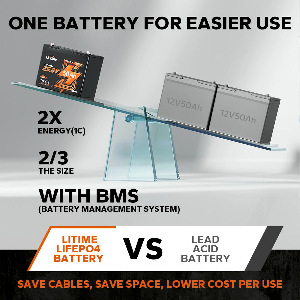 ✅Like New✅LiTime 24V 50Ah TM LiFePO4 Lithium Marine Trolling Motor Bluetooth Battery 395 ✅Like New✅LiTime 24V 50Ah TM LiFePO4 Lithium Marine Trolling Motor Bluetooth Battery