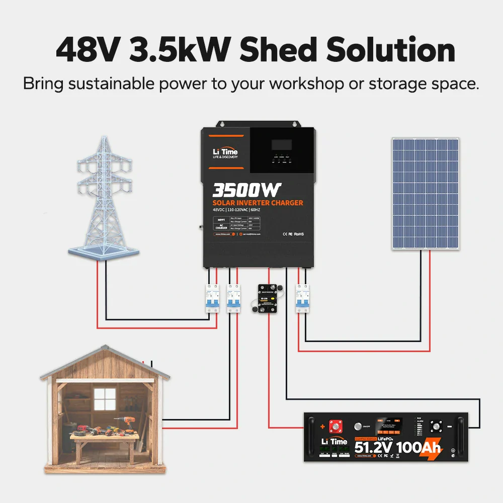 LiTime 48V Off-Grid Solar Power Kits (3.5kW / 5kW / 10kW)