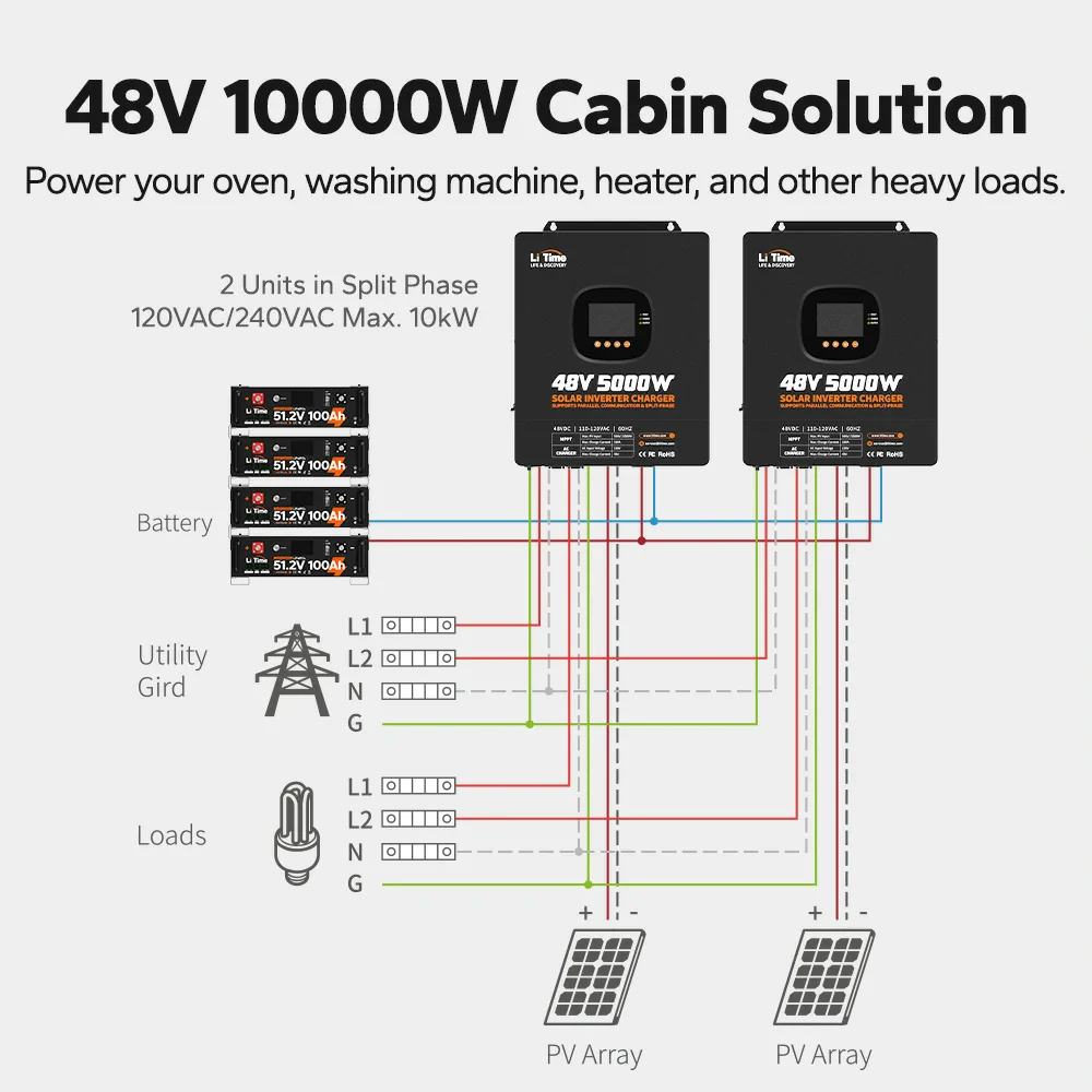 LiTime 48V Off-Grid Solar Power Kits (3.5kW / 5kW / 10kW) 9 LiTime 48V Off-Grid Solar Power Kits (3.5kW / 5kW / 10kW)