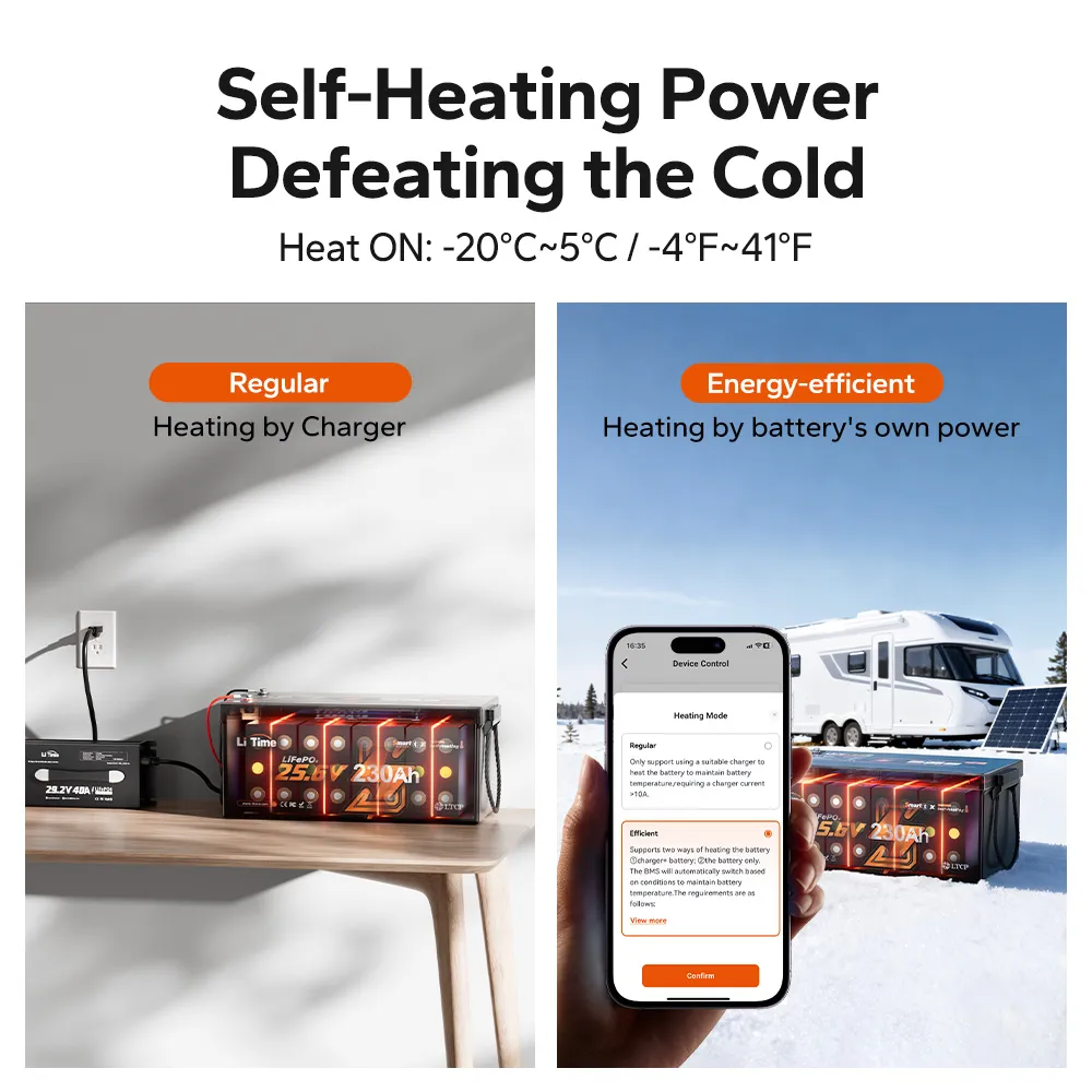 LiTime 24V 230Ah Smart Self Heating Lithium Battery for RV and Off-Grid 3 LiTime 24V 230Ah Smart Self Heating Lithium Battery for RV and Off-Grid