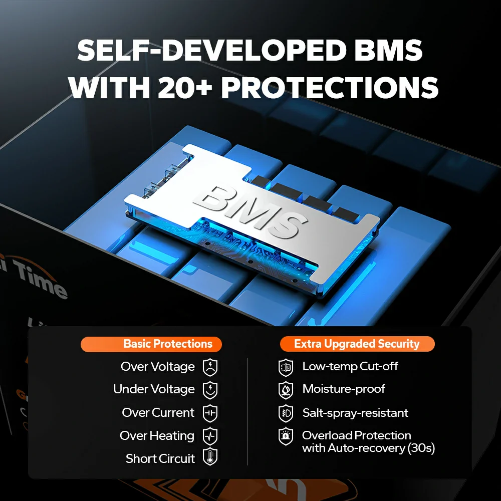 ✅Like New✅LiTime 16V 70Ah Deep Cycle Bluetooth LiFePO4 Lithium Battery For Fish Finder, Fishing Electronics 557 ✅Like New✅LiTime 16V 70Ah Deep Cycle Bluetooth LiFePO4 Lithium Battery For Fish Finder, Fishing Electronics