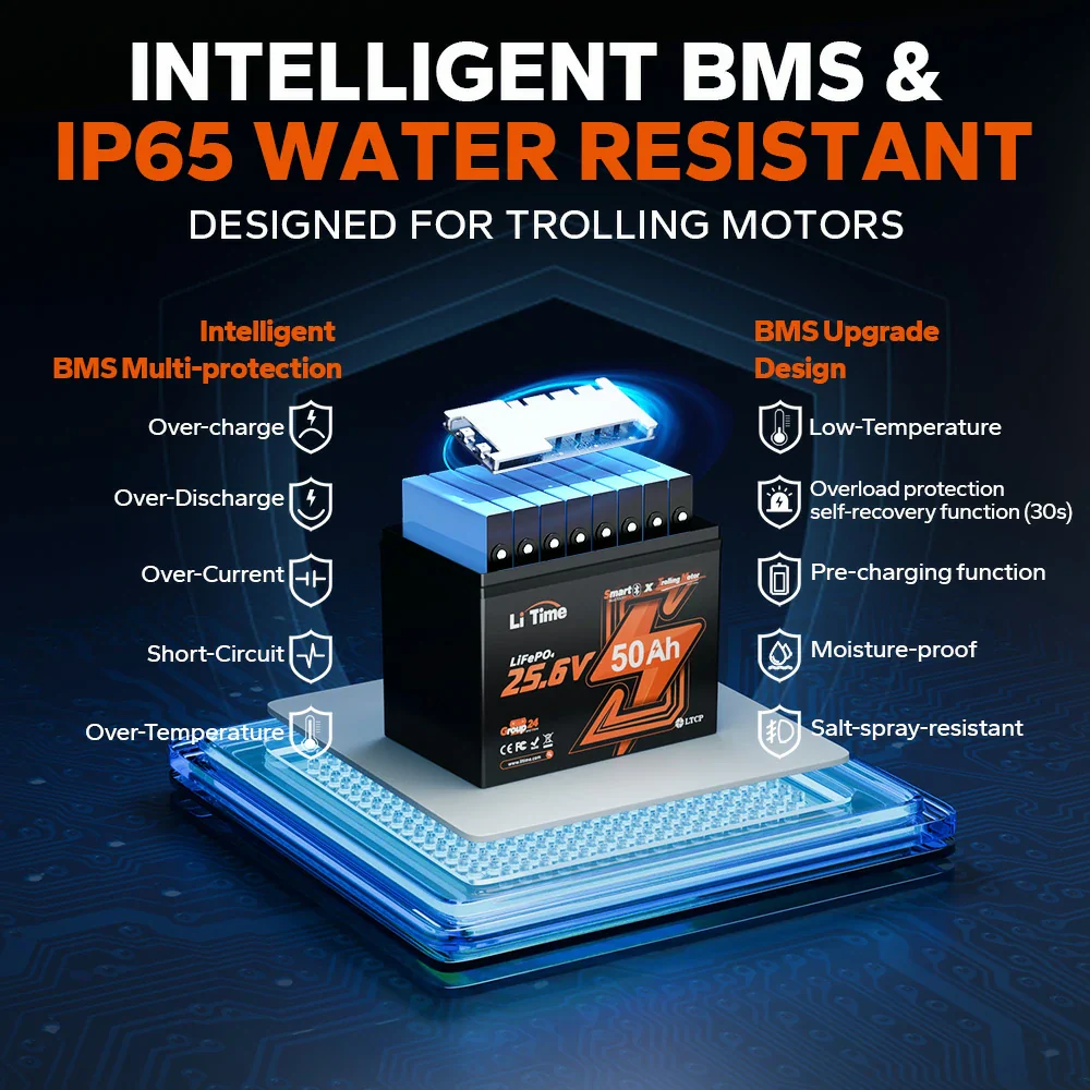 ✅Like New✅LiTime 24V 50Ah TM LiFePO4 Lithium Marine Trolling Motor Bluetooth Battery 385 ✅Like New✅LiTime 24V 50Ah TM LiFePO4 Lithium Marine Trolling Motor Bluetooth Battery